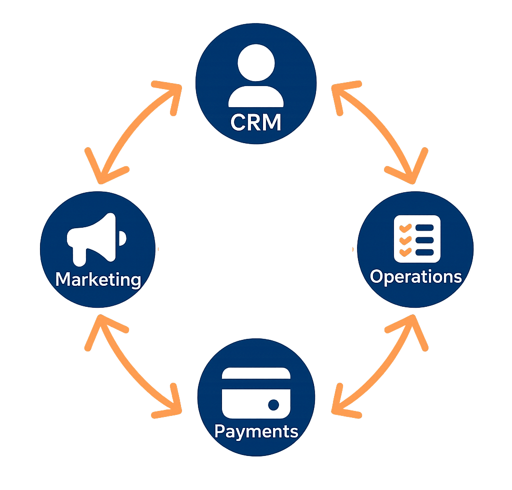 Connected Information